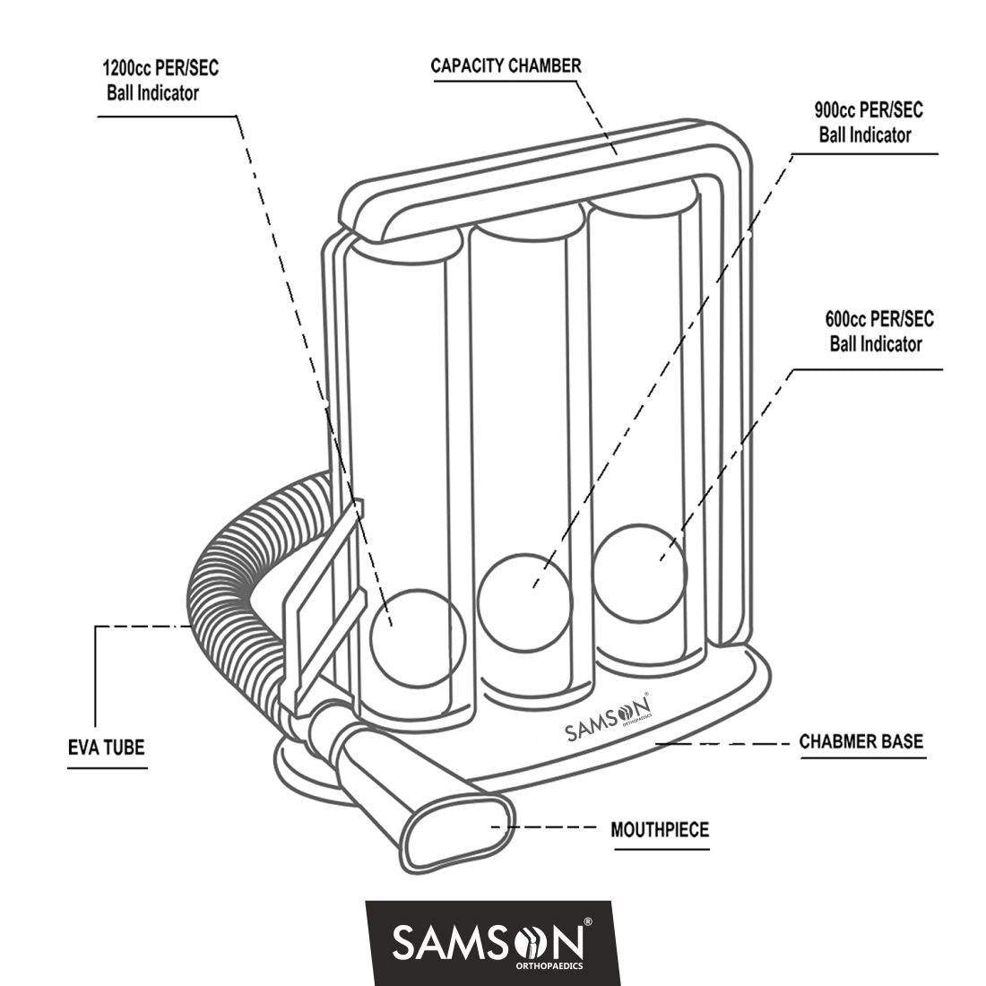 Samson Spriometer